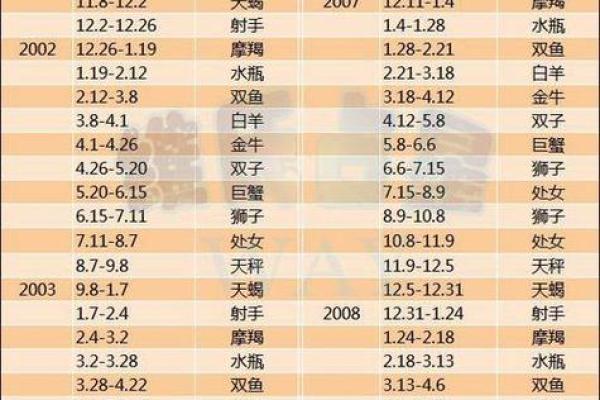 2004年7月份搬家吉日(2004年七月份是什么星座)