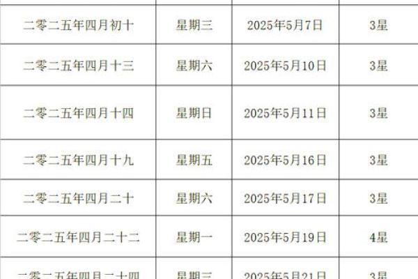 2025年7月3日是结婚吉日吗(2025年7月13日农历是多少)