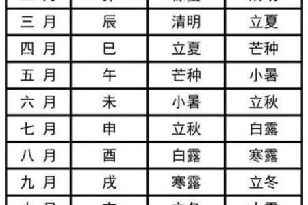 2025年7月移柩吉日宜忌速查表