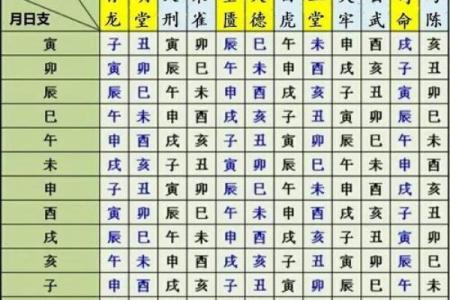 7月份黄道吉日一览表(7月份黄道吉日一览表2025年)