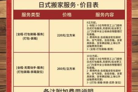 7月份搬家吉日表(17年一月搬家须知)