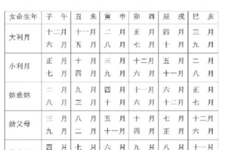 7月结婚吉日查询(7月结婚吉日查询吉时)