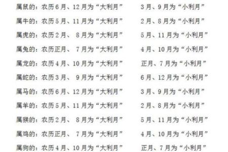 12结婚吉日查询(结婚吉日查询口诀)