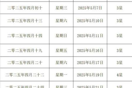2025年7月3日是结婚吉日吗(2025年7月13日农历是多少)