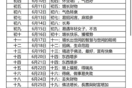 7月理发最吉利的三个日子(7月理发吉日黄道吉日大全)