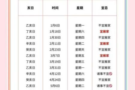 7月份适合搬家日子(7月份适宜搬家)