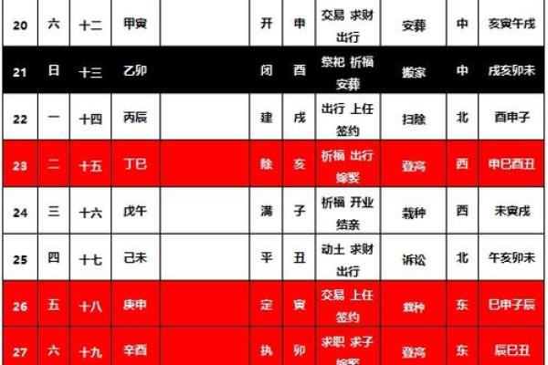 2024年农历腊月搬家吉日(2024年农历腊月搬家吉日有哪些)