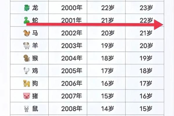 2001年属蛇最佳结婚时间(2001年属蛇最佳结婚时间月份)