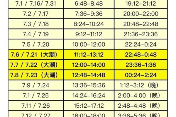 7月份出行吉日(7月份出行吉日有哪几天)