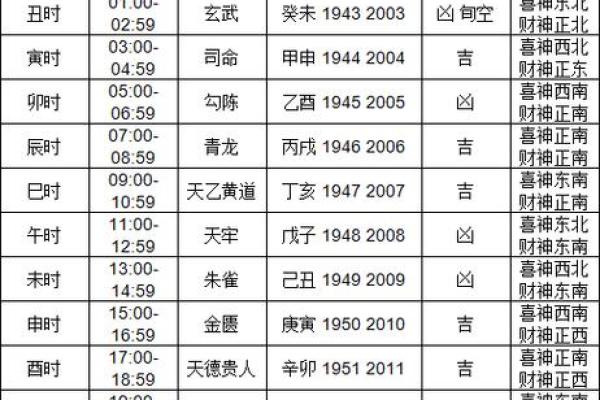 2025年7月财神方位吉日