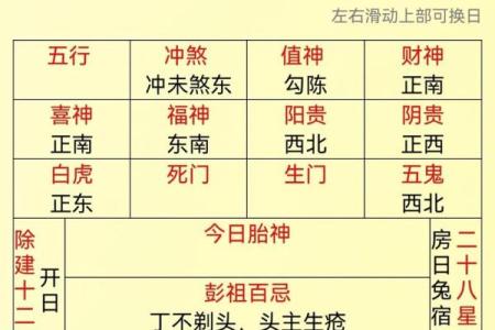 2025年7月会友吉日宜忌速查表