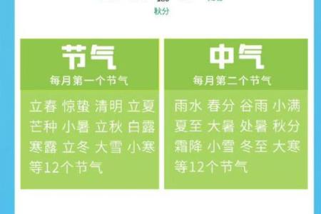 2025年农历6月吉日一览表 农历六月最旺吉日