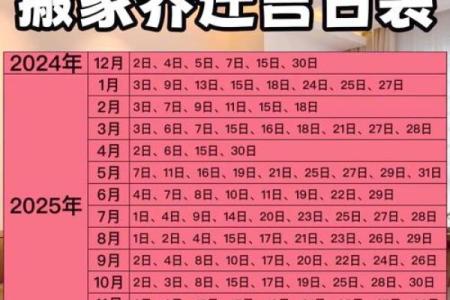2025年7月份乔迁黄道吉日(2025年7月份乔迁黄道吉日查询)