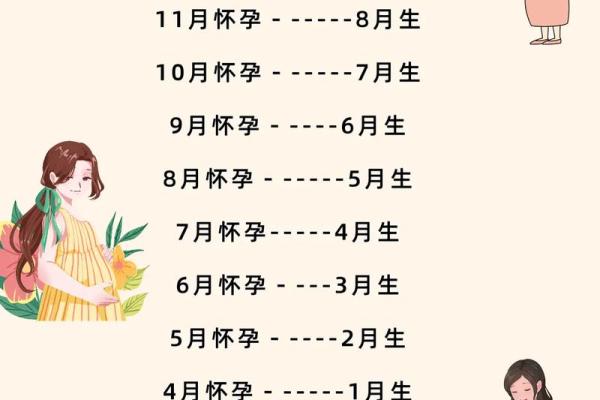 7月份生孩子吉日