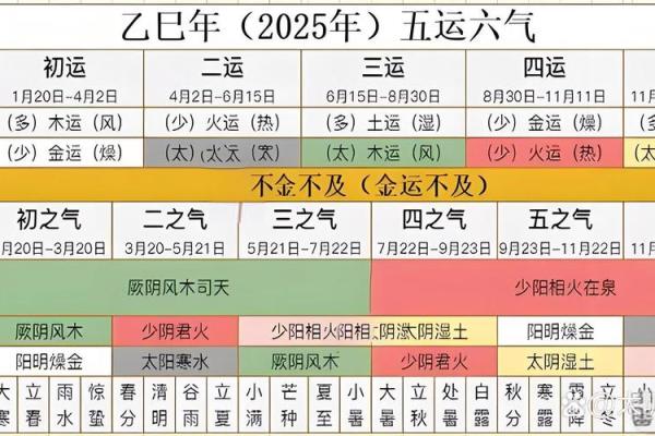2025年农历6月动土吉日查询 2025年动土最佳吉利方位一览表