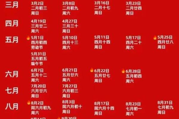 2025年乔迁入宅吉日一览表7月(请问2025年)