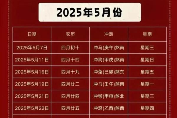 2025年7月乔迁吉日专业推荐