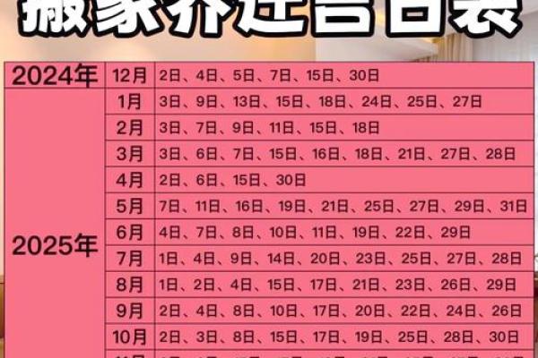 2025年7月乔迁新居吉日一览表(2025年7月乔迁新居吉日一览表图片)