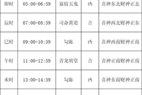 今年7月搬家黄道吉日是哪几天(2025年7月哪天搬家是黄道吉日)