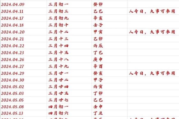 2024年公历7月份黄道吉日(2024年公历7月份黄道吉日)