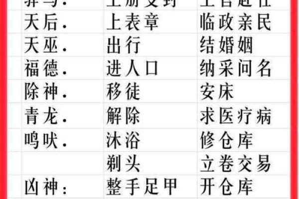 2025年7月剖腹产吉日宜忌速查表