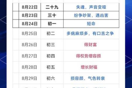 2025年7月份理发吉日专用日历(12月理发吉日)