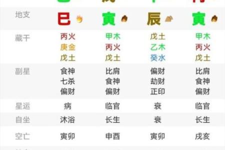2025年7月启钻吉日最佳时辰表