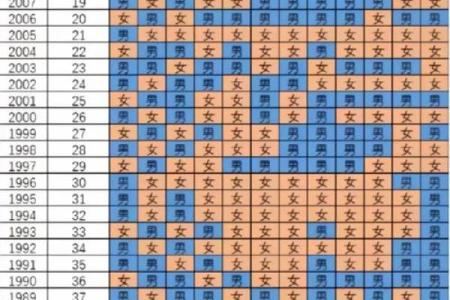 7月份生孩子吉日