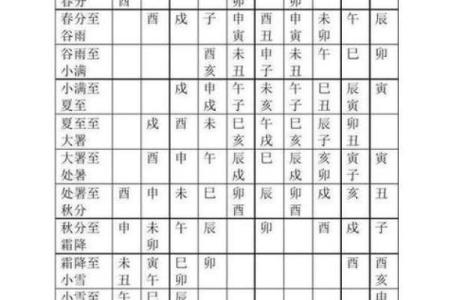 7月份动土黄道吉日(7月份动土黄道吉日查询)