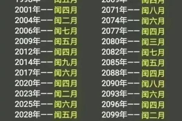 1971年8月13日农历是哪一天 1971年3月11日农历是多少