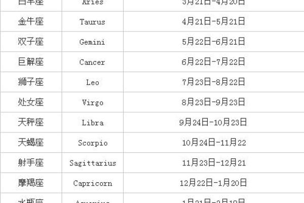 1979年8月22日农历是多少 1979年8月22日农历是什么星座
