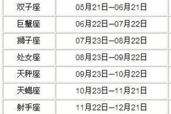 1982年12月25日农历是多少 1982年10月27日农历是多少