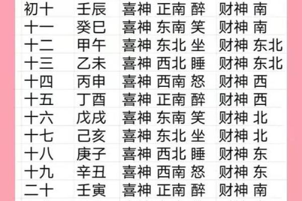 闰八月为什么不吉利 闰八月是农历几月