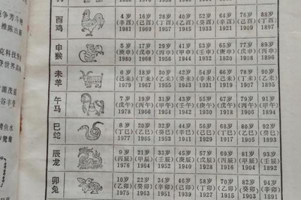 1987年农历8月14日是阳历多少 1987年农历阳历表对照表图