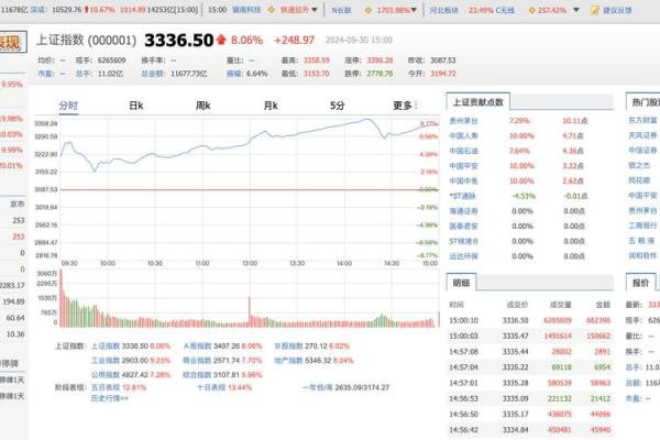 9月30日开市吗 9月30日a股开市吗