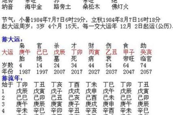 1991年9月5日农历是多少 1991年九月五号是什么星座