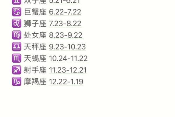 12月4号农历是多少号 12月4号农历是什么星座