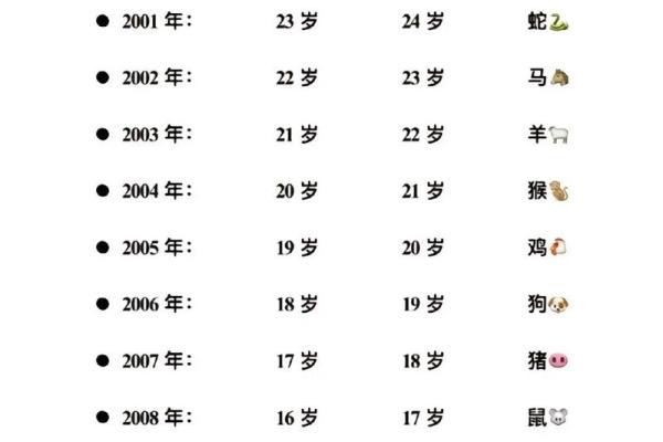 1969年2月4日属什么生肖 1969年2月4号是属猴还是属鸡