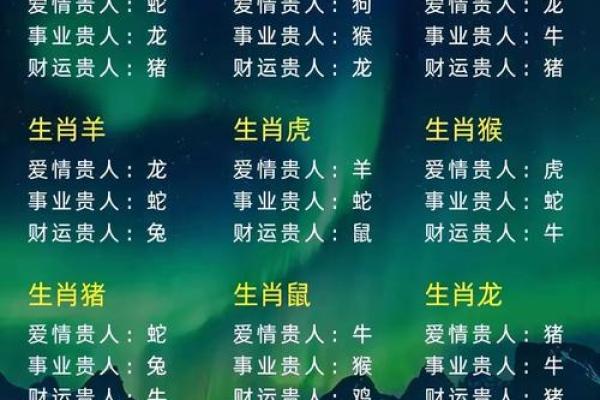 1970年属什么生肖的最佳配偶 1970年属什么生肖的人