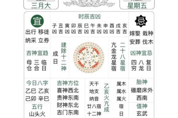 1970年3月7日农历是多少 1970年农历3月7日是什么星座