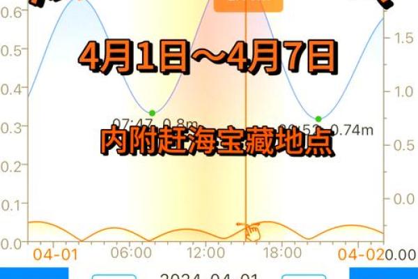 1972年8月15日阴历是多少 1972年8月15号阳历是什么座