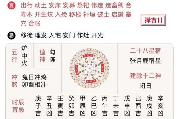 1979年农历正月初四是阳历几月几号 1979年农历正月初四是阳历几月几号呢