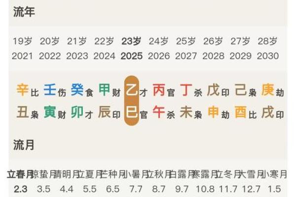 1974年5月14日农历是多少 1974年5月14日阳历是多少