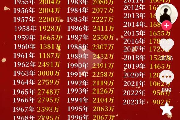 1970年6月1日农历是多少 1970年6月1日农历是多少年