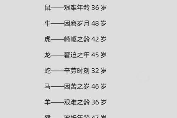 怕三怕四”打一生肖谜底解析及生肖性格分析，详细教程