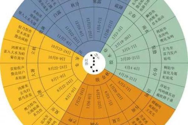 公历农历阳历阴历怎么区分 公历和阴历怎么区别