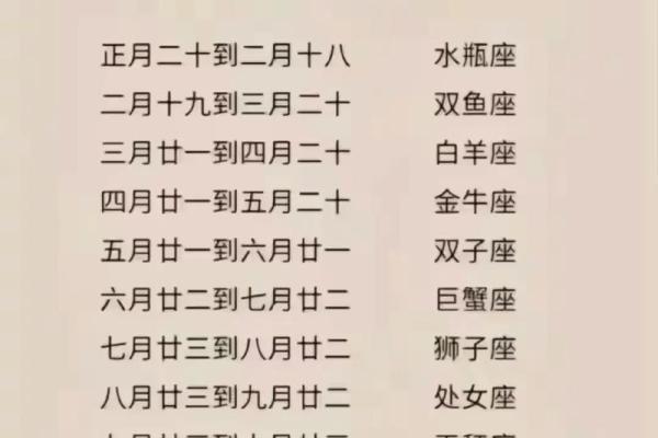 1988年6月18日农历是多少 1988年11月15日农历是什么星座