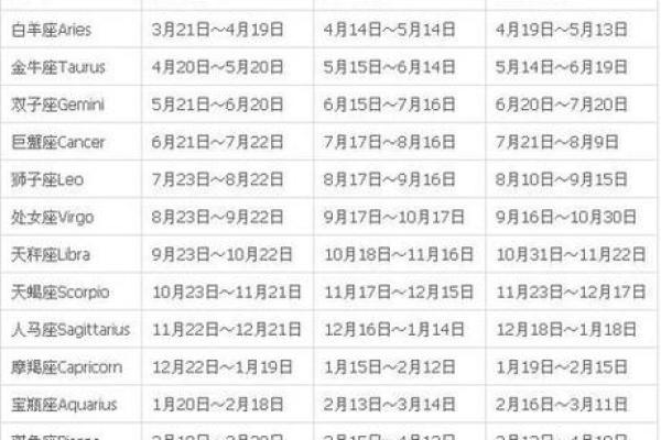 1988年6月18日农历是多少 1988年11月15日农历是什么星座