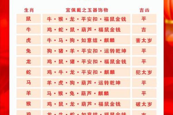 八拜之交指的是哪几个生肖组合，终极指南