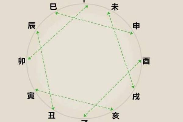 一七退五定今期”对应的生肖解析及算法揭秘，最新方法分享